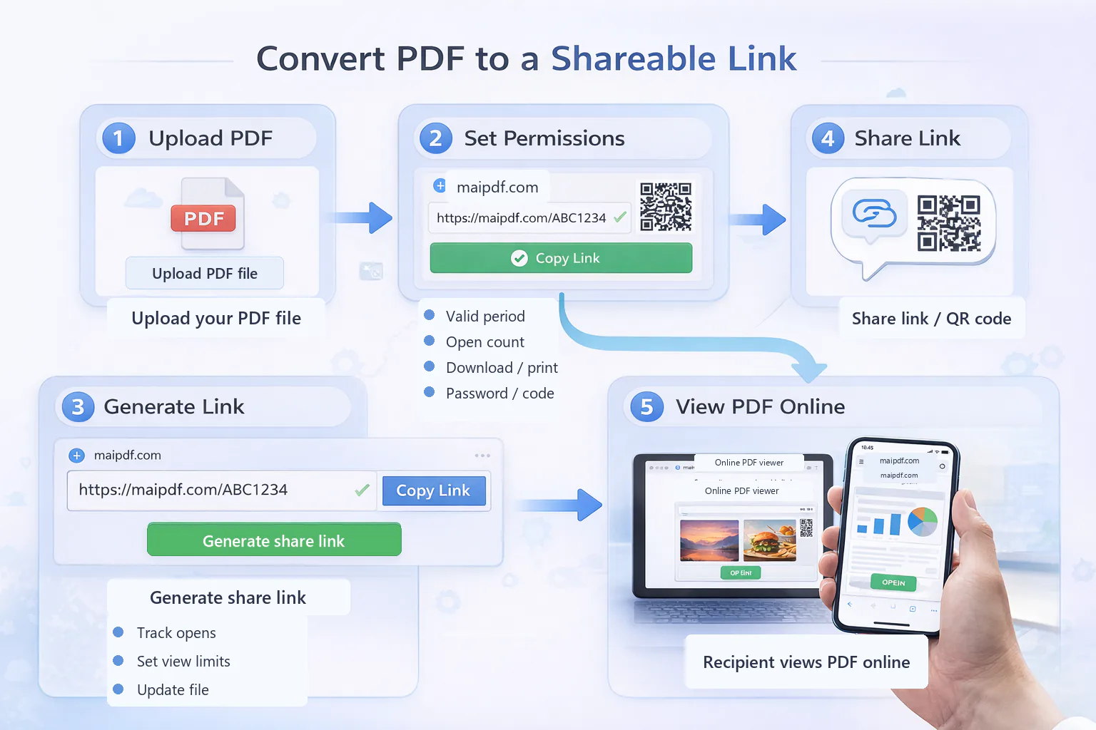 MaiPDF result page showing a shareable PDF link and QR code