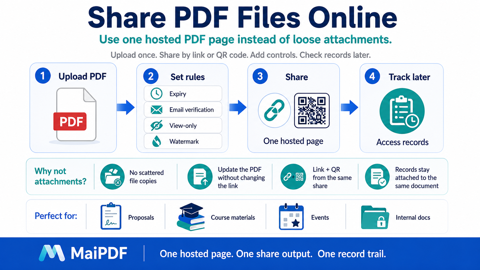 MaiPDF online PDF sharing screenshot